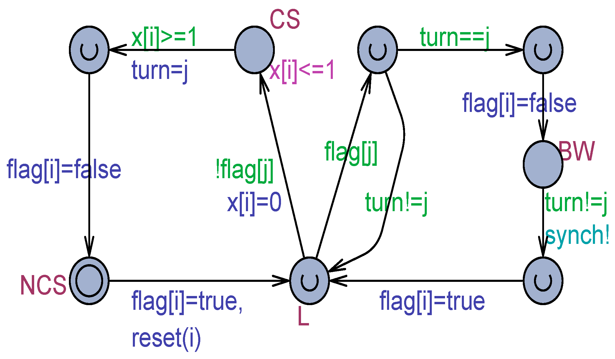 Kessels Algorithm