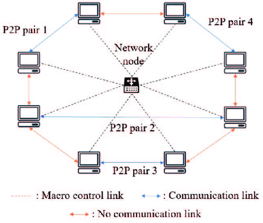 Overlay Networks screenshot